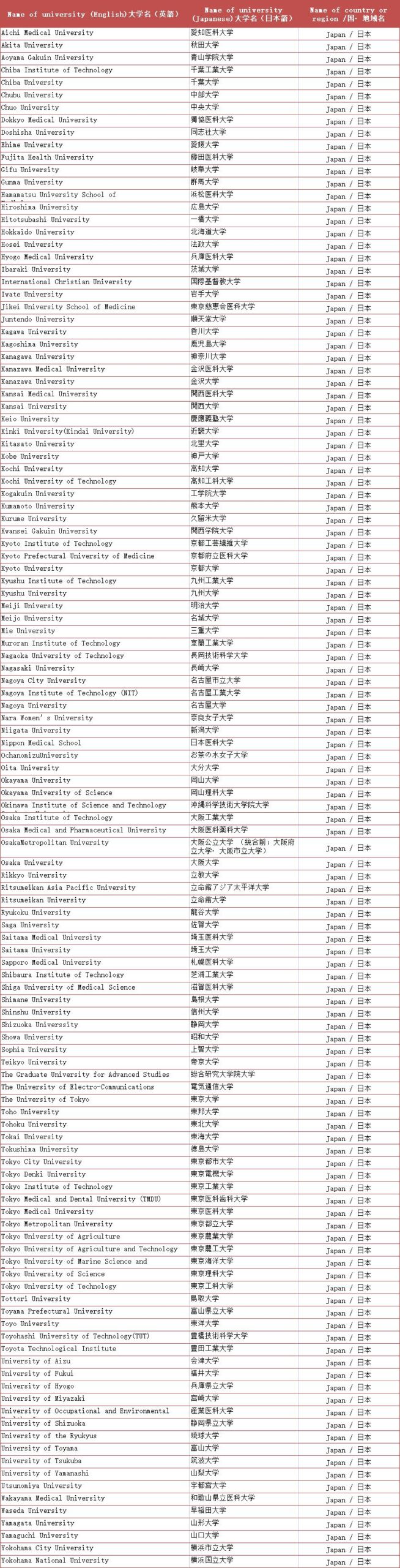 最快可以多久拿到日本永住？需要哪些条件？哪些高校可以加分？