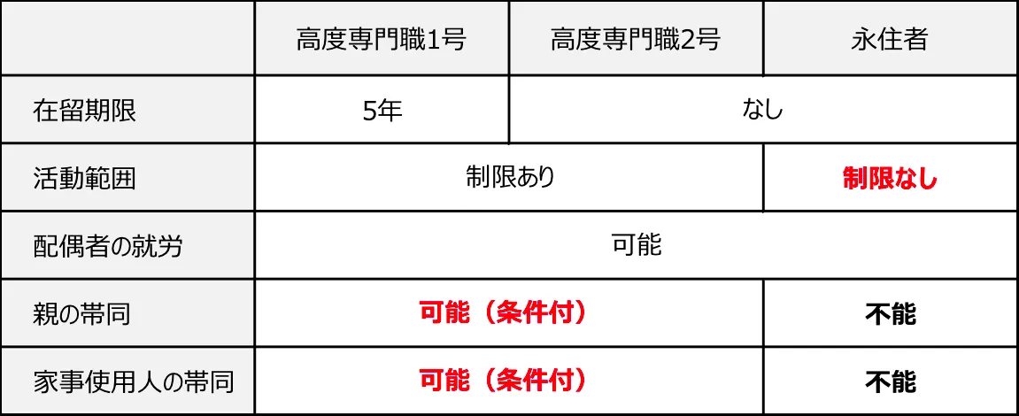 日本高度人才70分积分计算与高度专业职申请