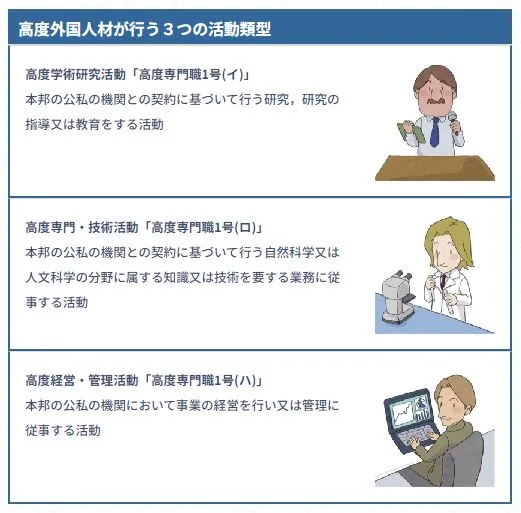 日本高度人才70分与80分永住路径比较