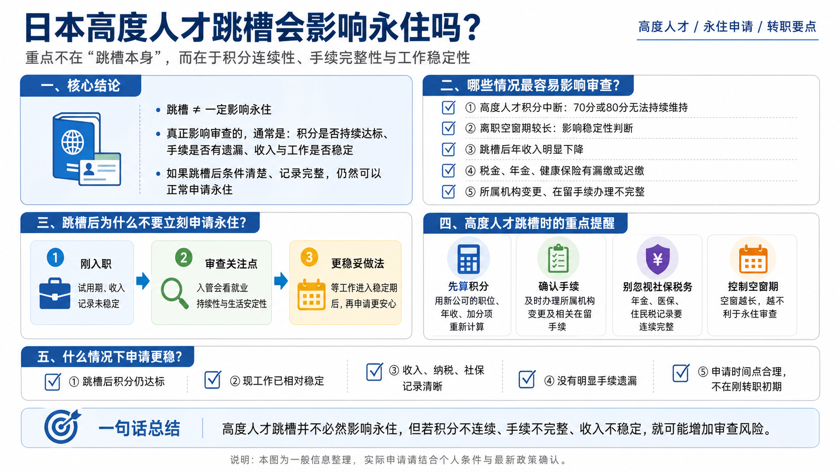 日本高度人才跳槽对永住积分手续和空窗期的影响