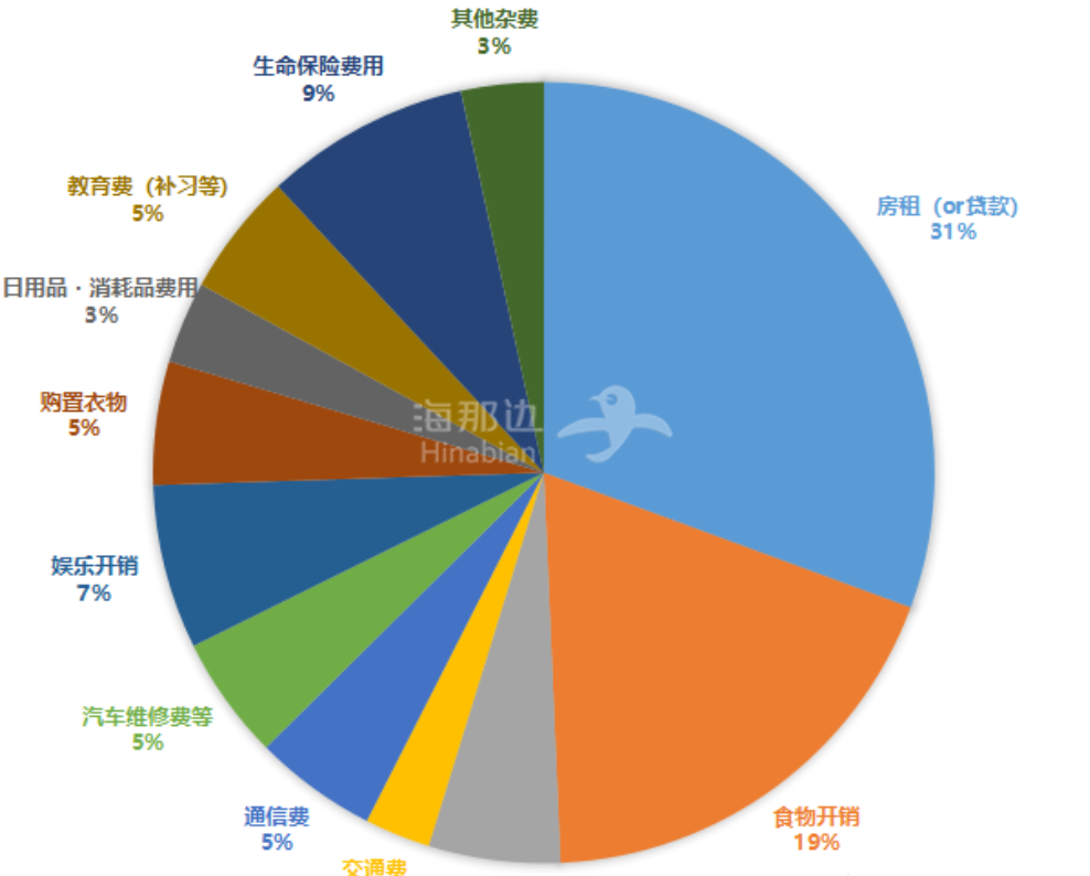 一家三口移民日本要多少钱 (1)