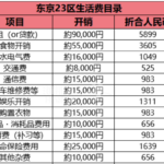 一家三口移民日本要多少钱 (2)