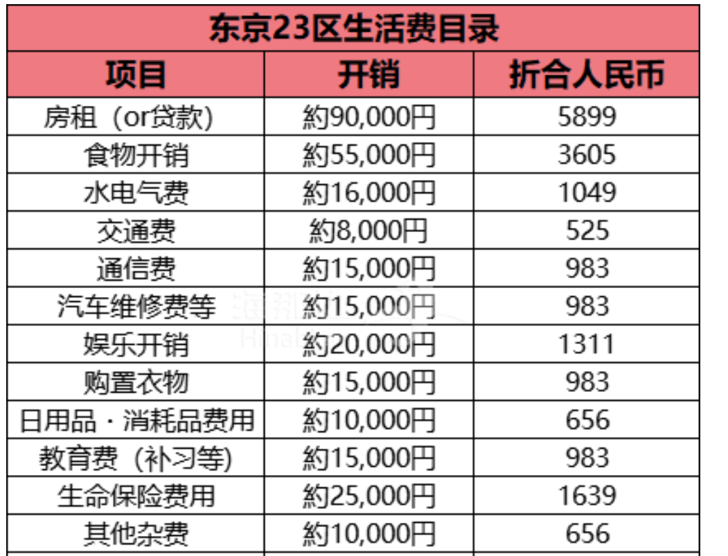 一家三口移民日本要多少钱 (2)
