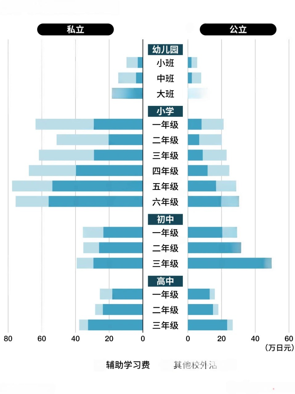 去日本生活孩子教育要准备多少钱
