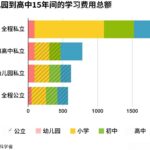 去日本生活孩子教育要准备多少钱