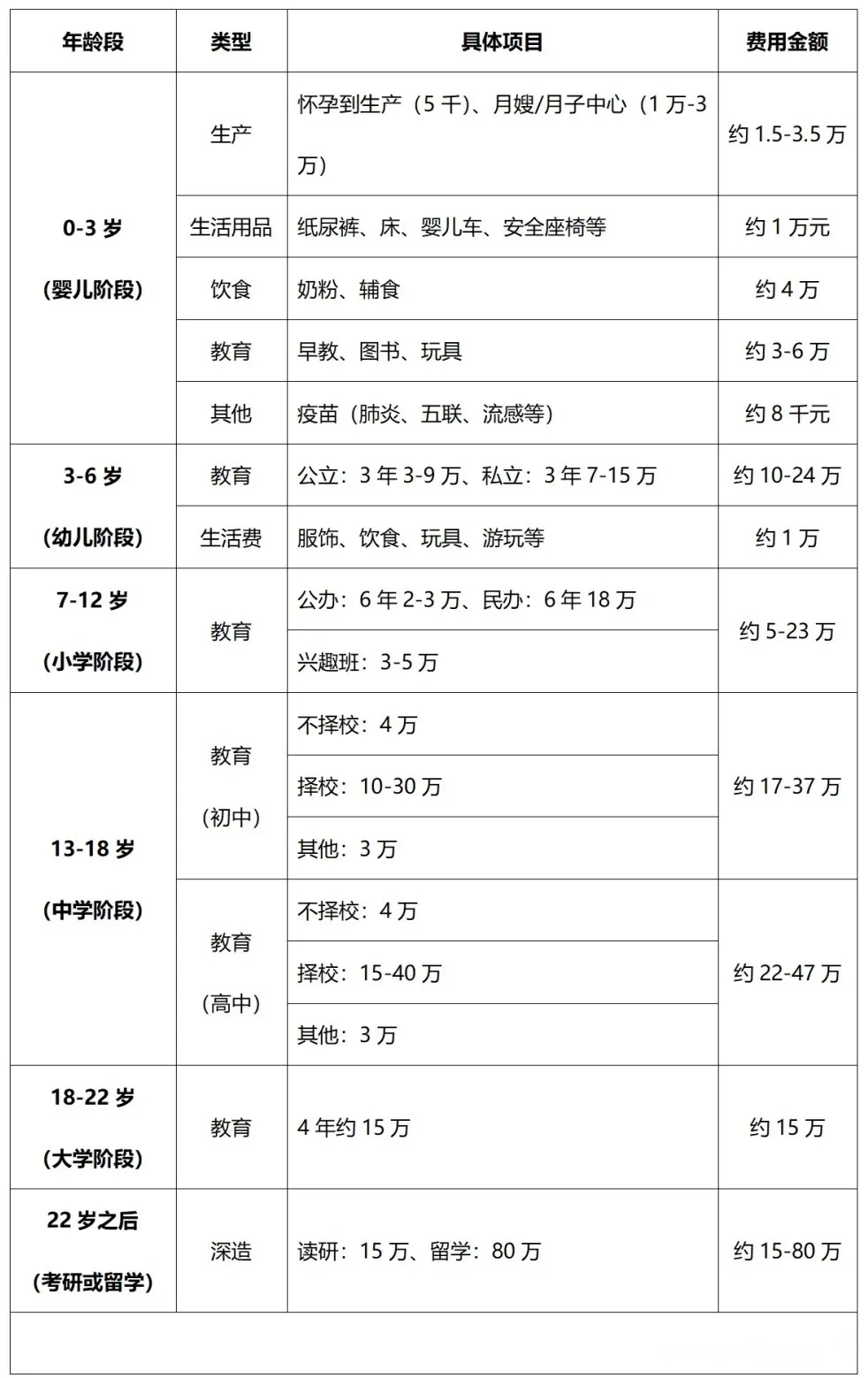 去日本生活孩子教育要准备多少钱
