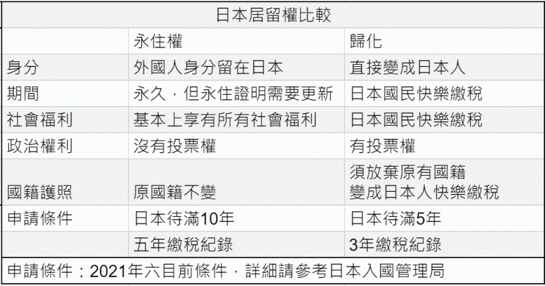 日本移民最容易的方式 (1)