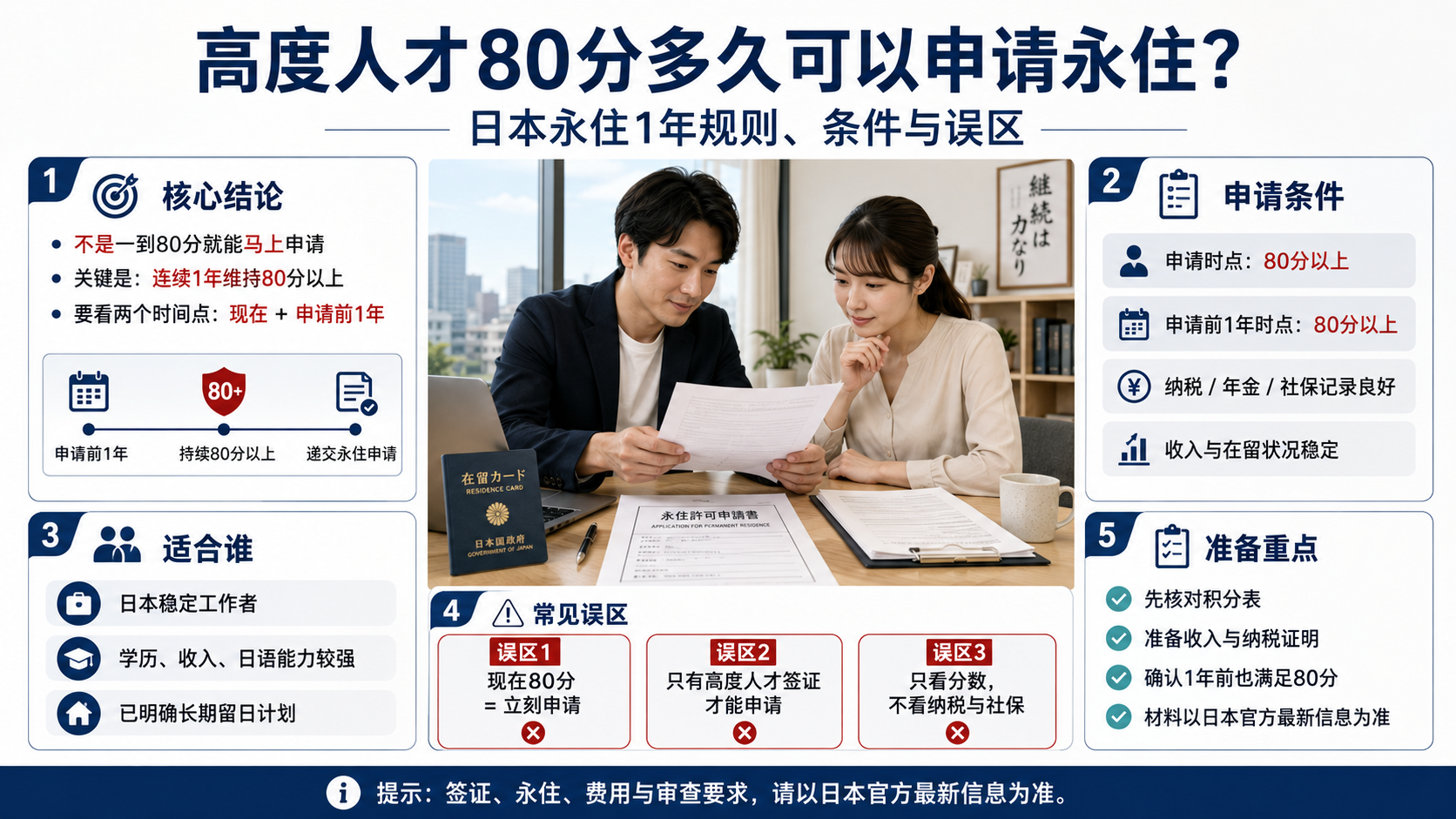 高度人才80分多久可以申请永住？日本永住1年规则、条件与误区